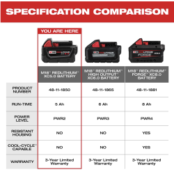 Batería M18 REDLITHIUM™ XC5.0 Milwaukee 48-11-1850 Suelta