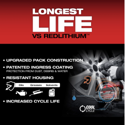 Kit Inicio M18 REDLITHIUM FORGE XC8.0 Milwaukee 48-59-1881